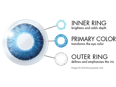 Air Optix Colors 3-in-1 Technology