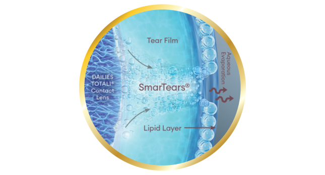 Dailies Total 1 SmarTears