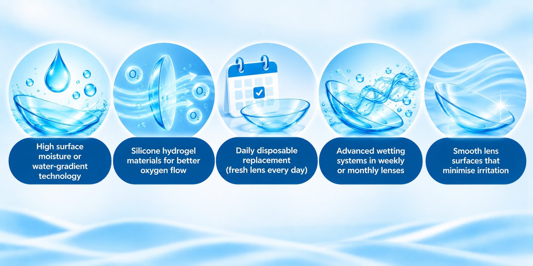 Dry Eyes What to look for in a Contact Lens